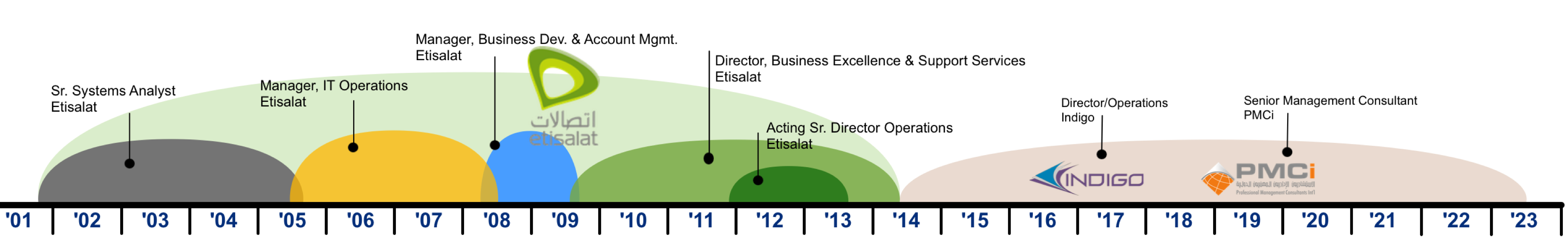 employment history of kamel el fadl